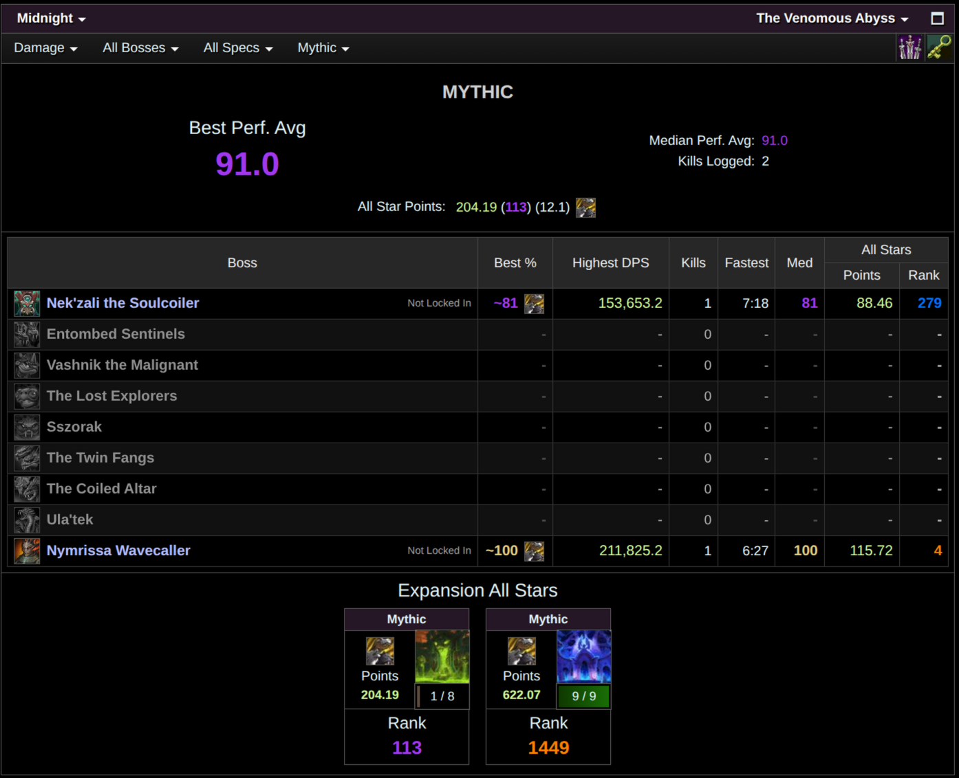 Mythic Parse overall average so far: 91%
