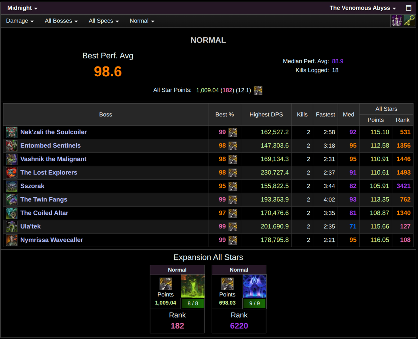 Normal mode parse overall average: 98.6%